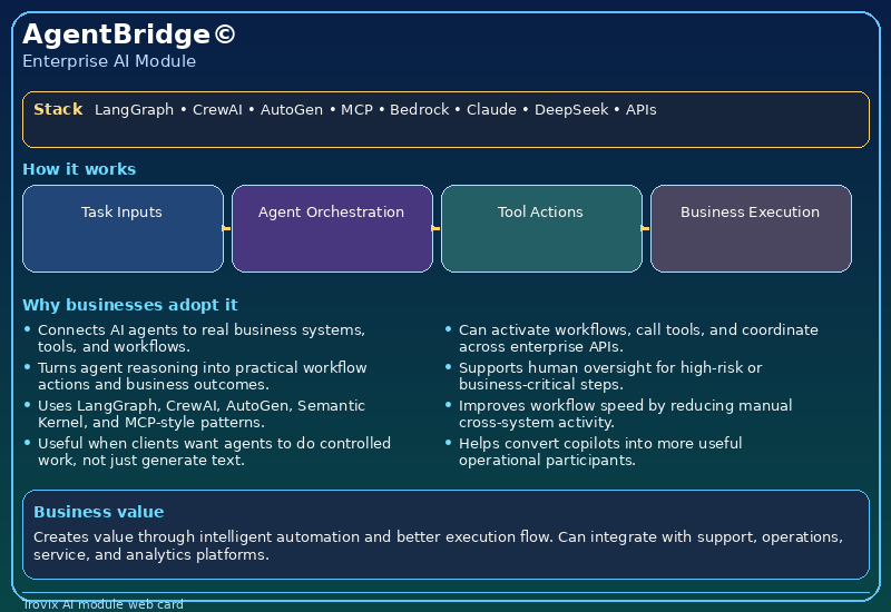 AgentBridge©