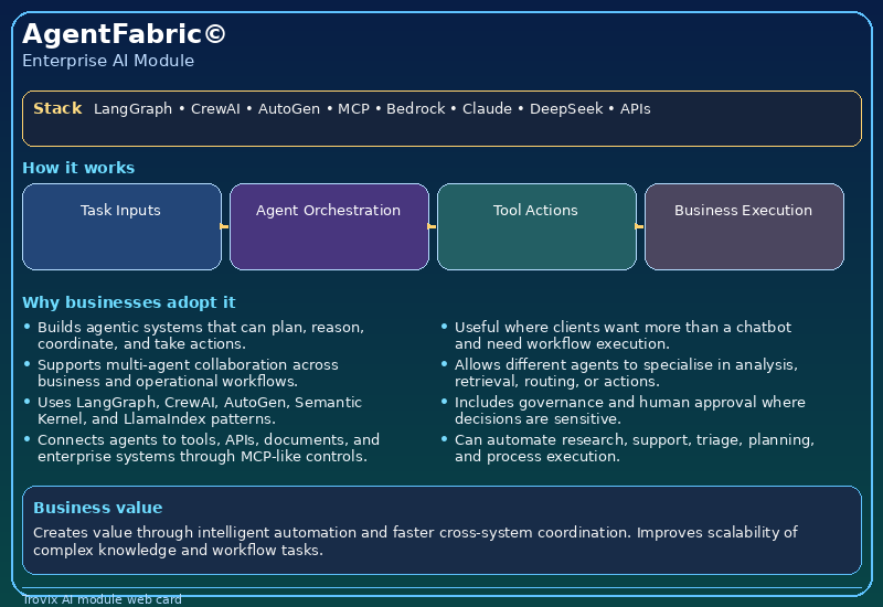 AgentFabric©