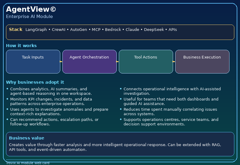 AgentView