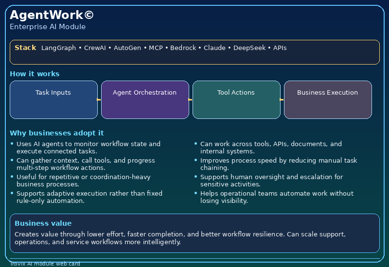 AgentWork