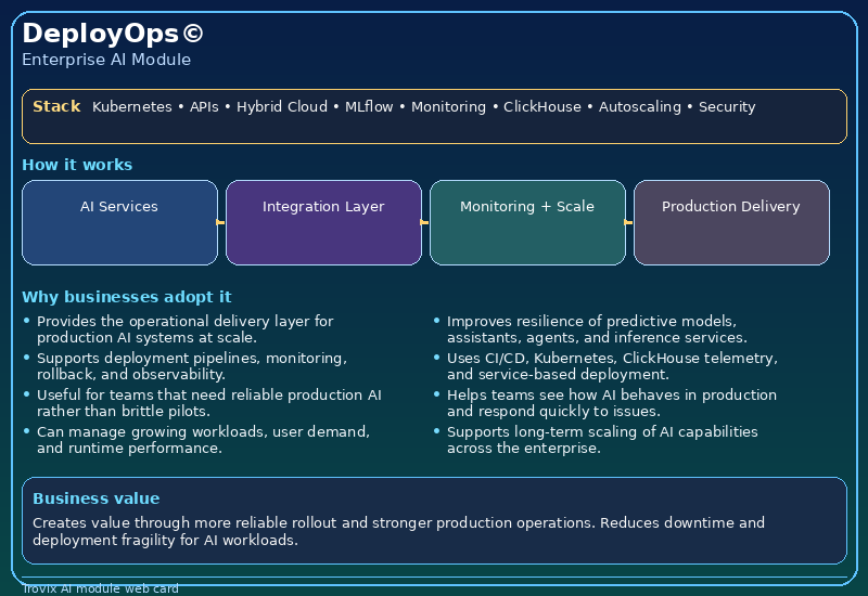 DeployOps