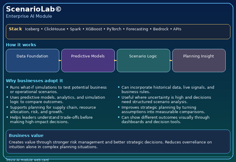 ScenarioLab