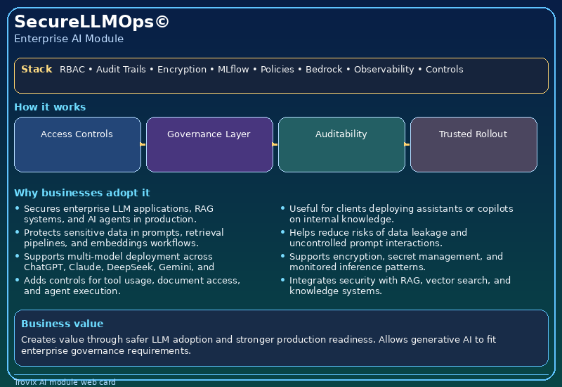 SecureLLMOps